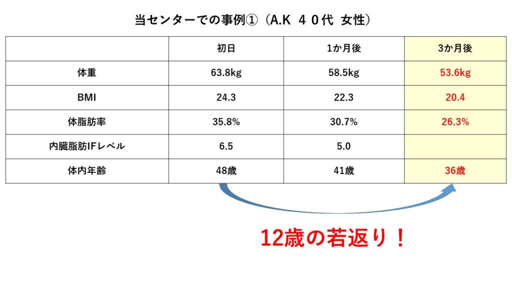 画像に alt 属性が指定されていません。ファイル名: %E3%83%80%E3%82%A4%E3%82%A8%E3%83%83%E3%83%88%EF%BC%92-1024x576.jpg